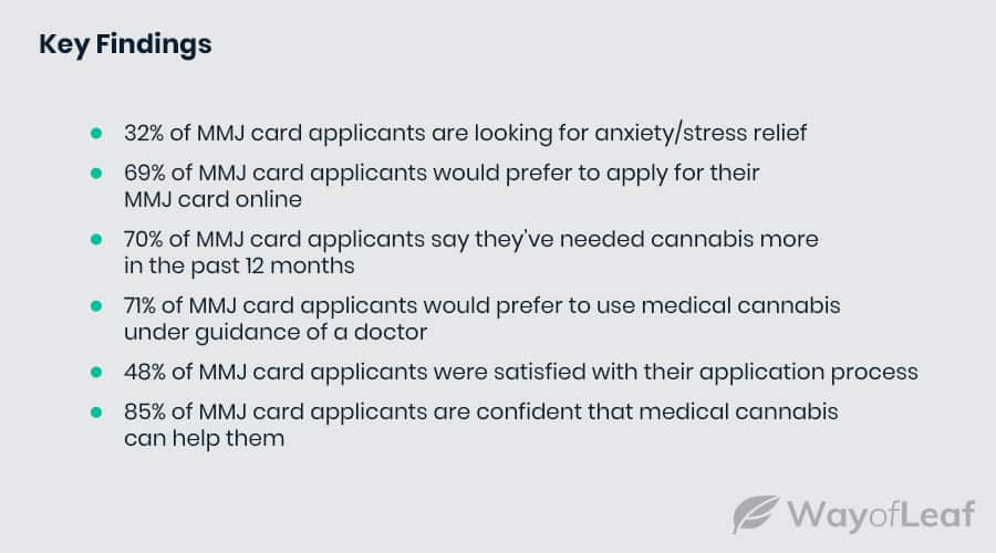 medical-marijuana-card-statistics-2021-key-findings